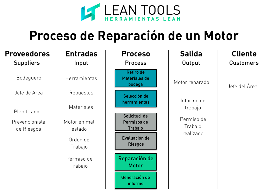 Mapa Proceso Motor