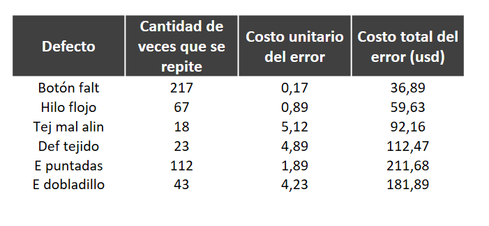 tabla pareto